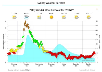 Deadmans Big Wave Surfing